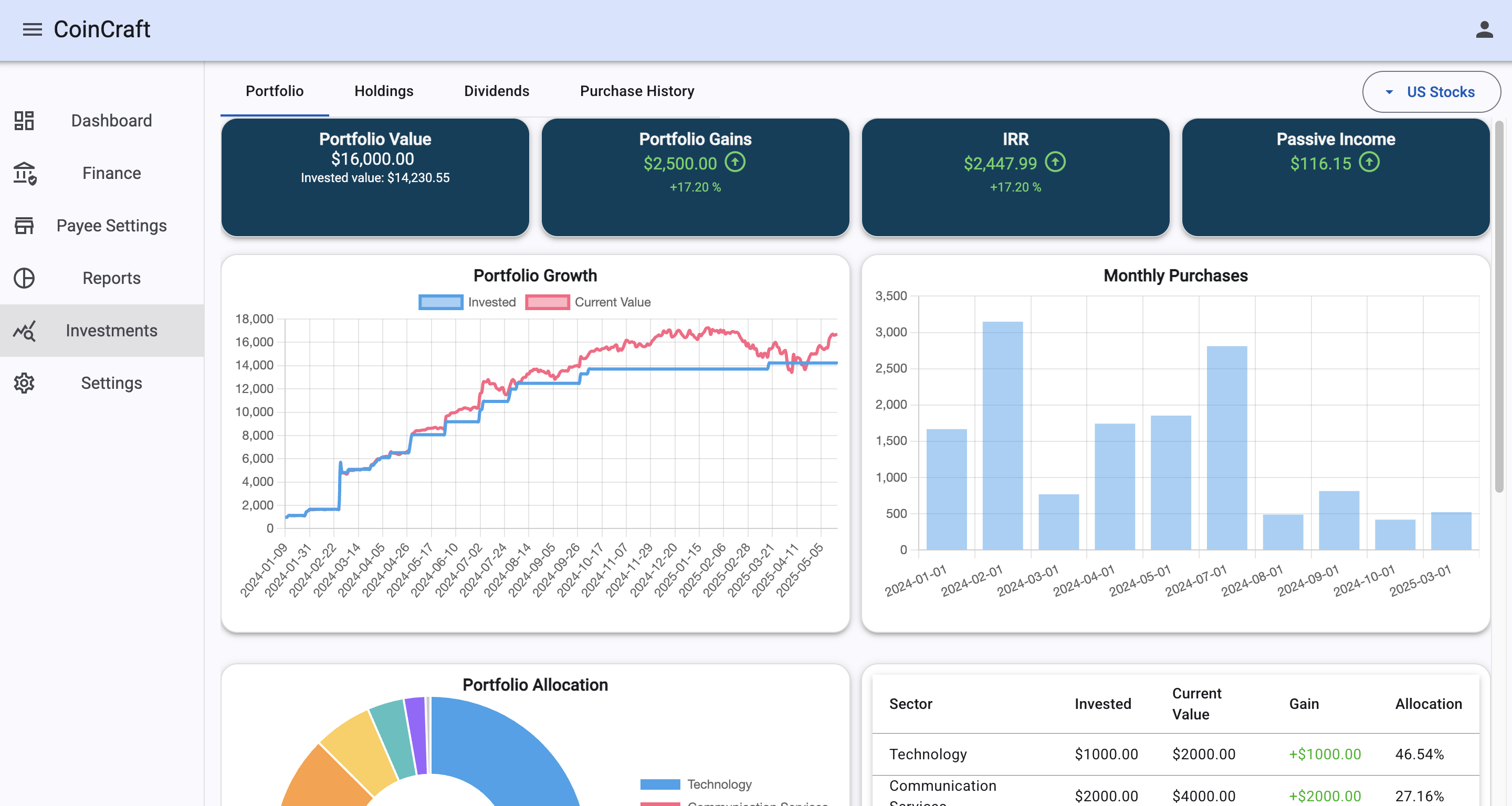 Stock portfolio dashboard overview