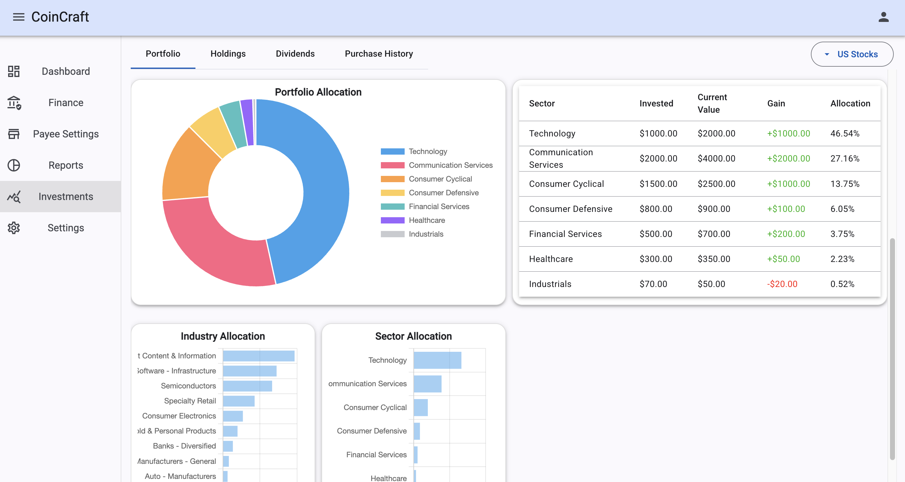 Detailed portfolio dashboard overview